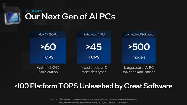 Intel vừa có lời đáp trả đanh thép dành cho chip Snapdragon X Elite của Qualcomm Intel vừa có lời đáp trả đanh thép dành cho chip Snapdragon X Elite của Qualcomm