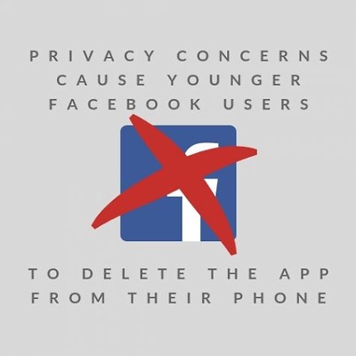 Những lo ngại về quyền riêng tư trên facebook